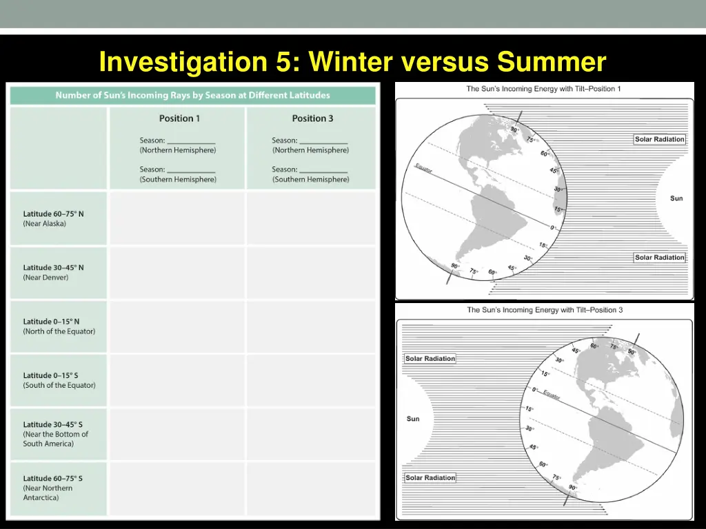 investigation 5 winter versus summer 1