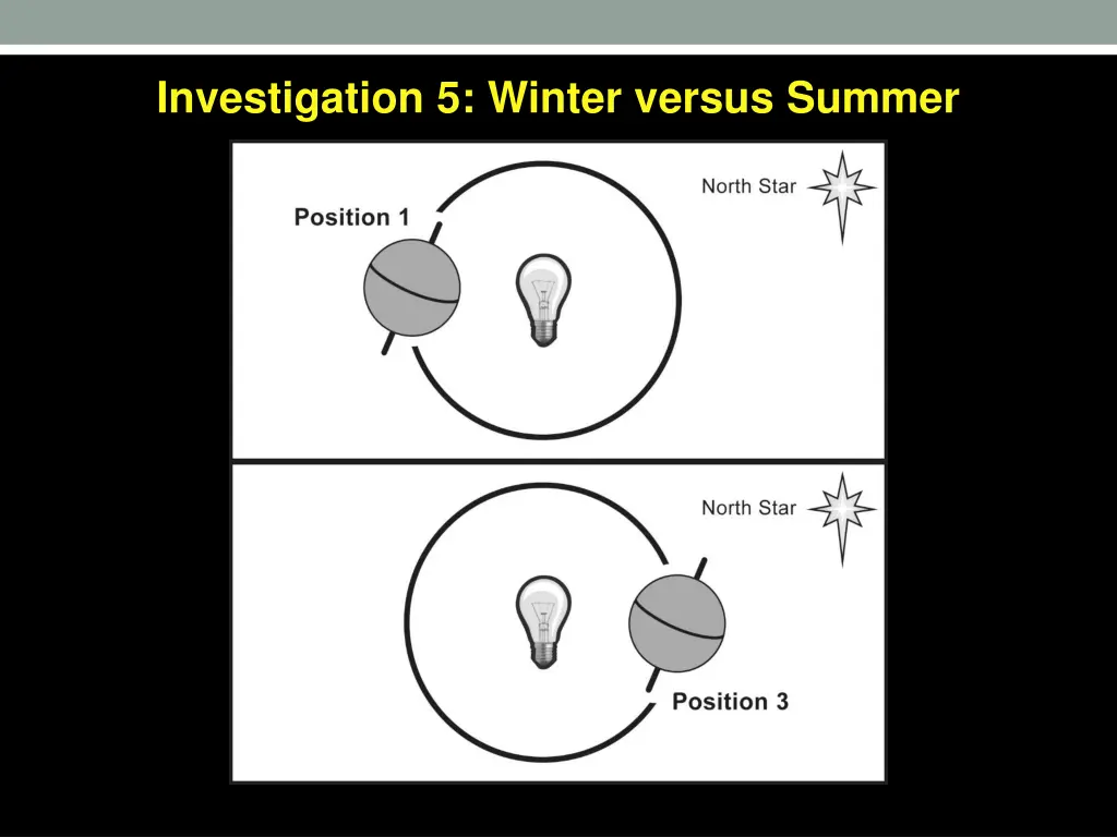 investigation 5 winter versus summer