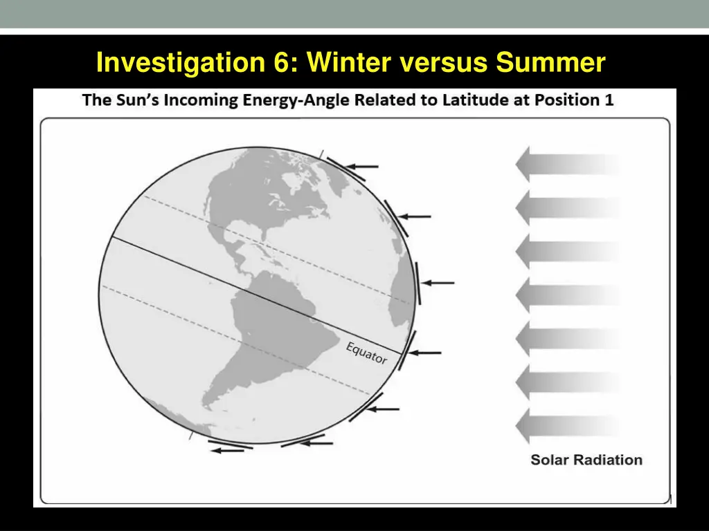 investigation 6 winter versus summer