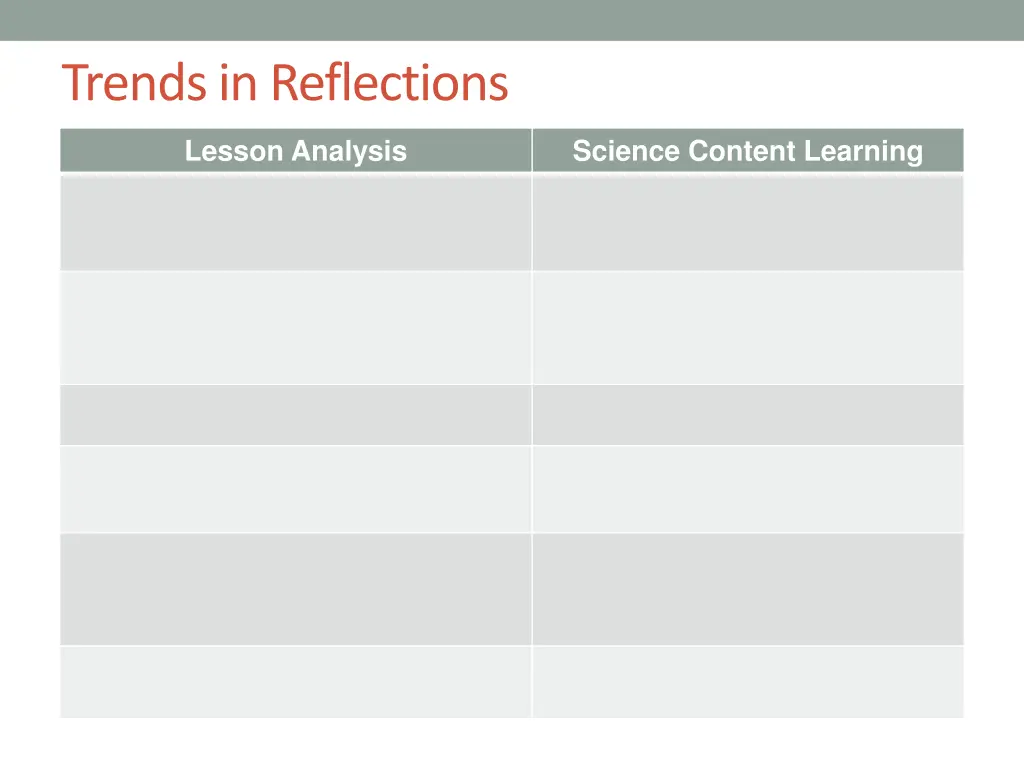 trends in reflections