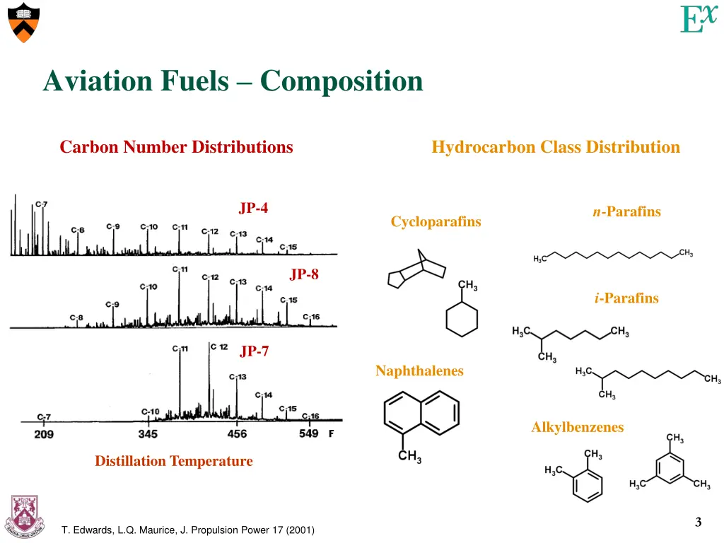 aviation fuels composition