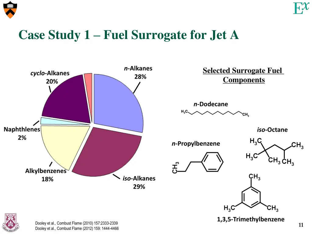 case study 1 fuel surrogate for jet a