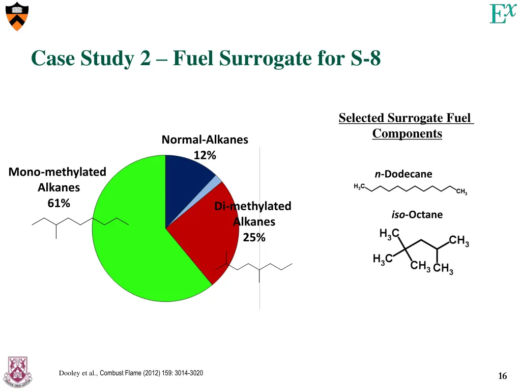 case study 2 fuel surrogate for s 8