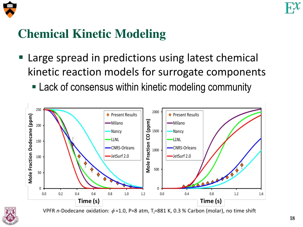 chemical kinetic modeling