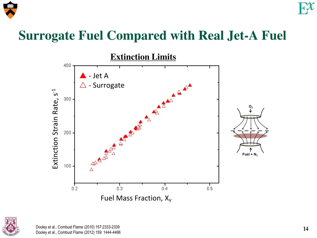 surrogate fuel compared with real jet a fuel 1