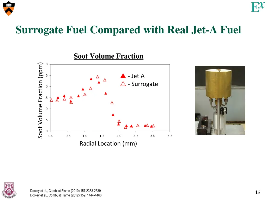 surrogate fuel compared with real jet a fuel 2