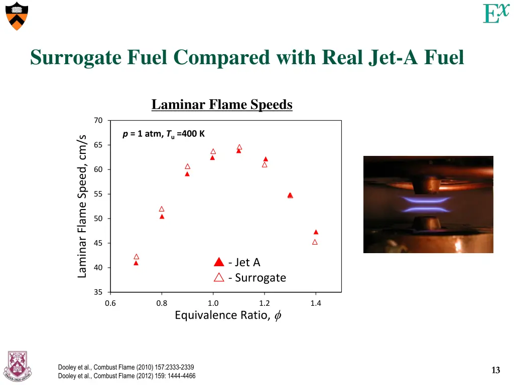 surrogate fuel compared with real jet a fuel