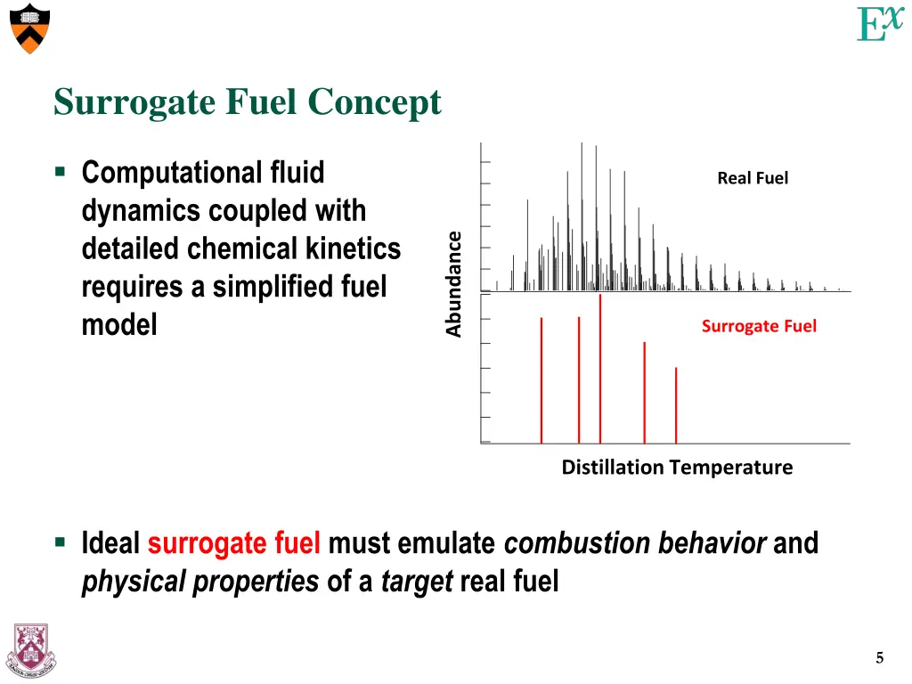 surrogate fuel concept