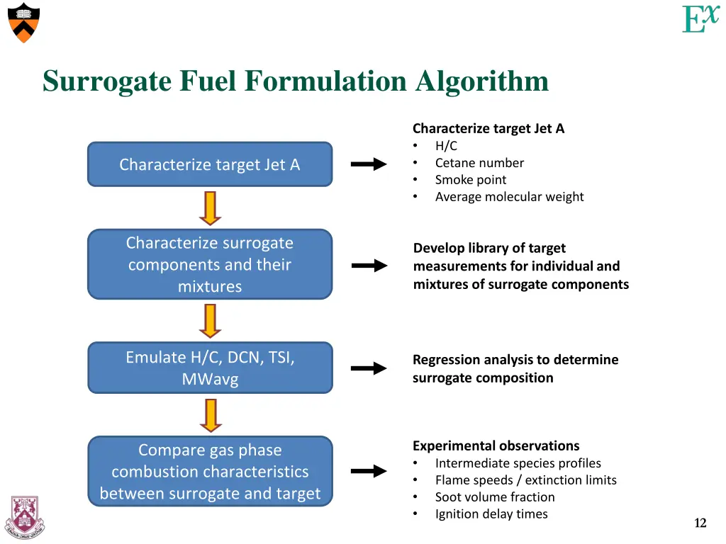 surrogate fuel formulation algorithm