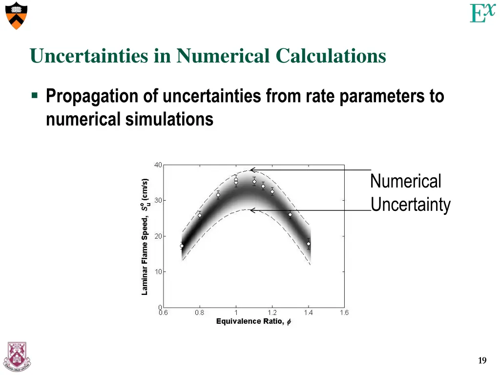 uncertainties in numerical calculations