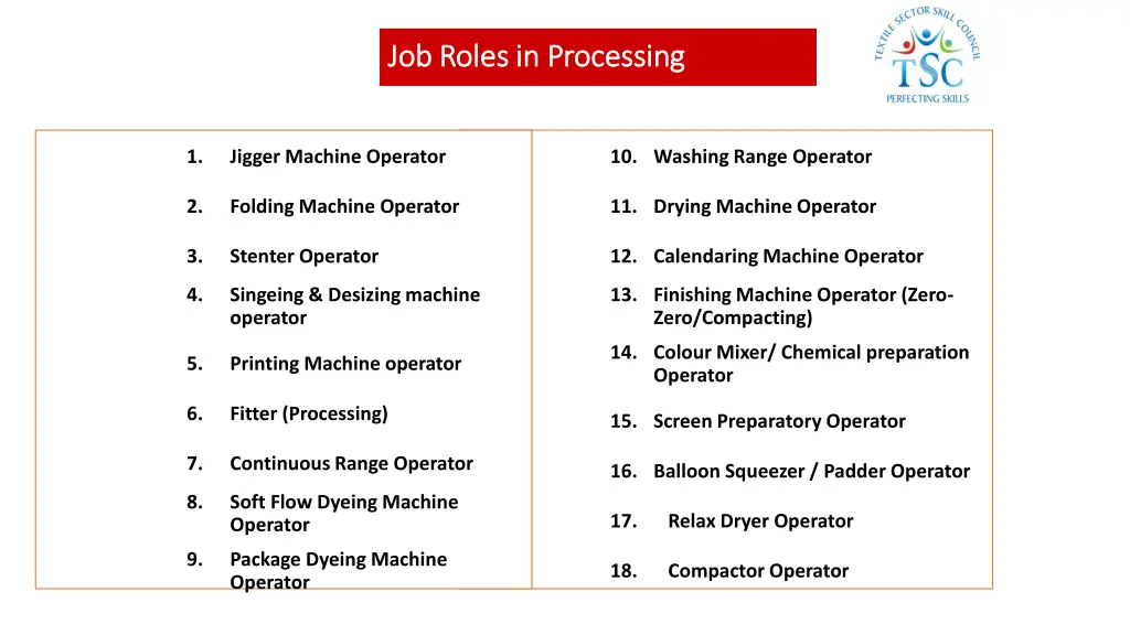 job roles in processing job roles in processing