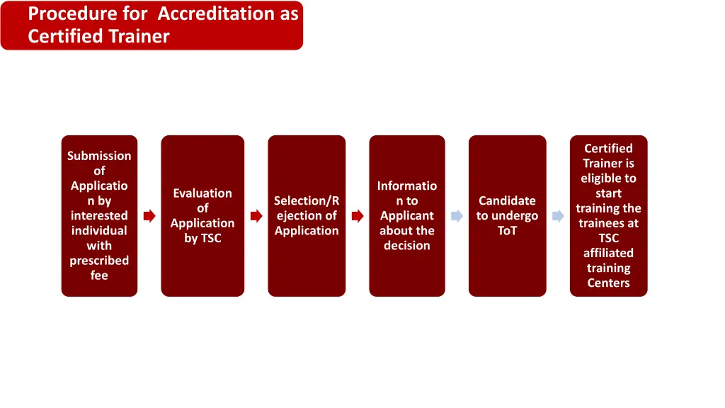 procedure for accreditation as certified trainer