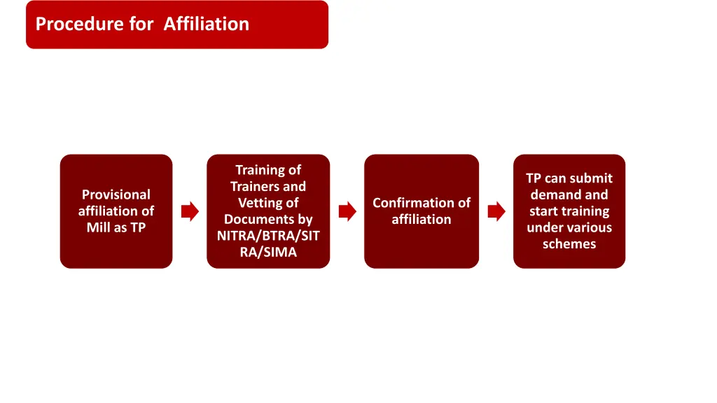 procedure for affiliation 1