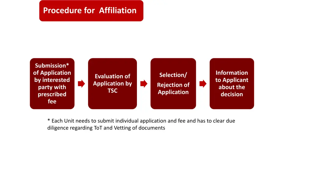 procedure for affiliation