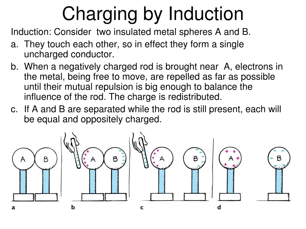 charging by induction induction consider