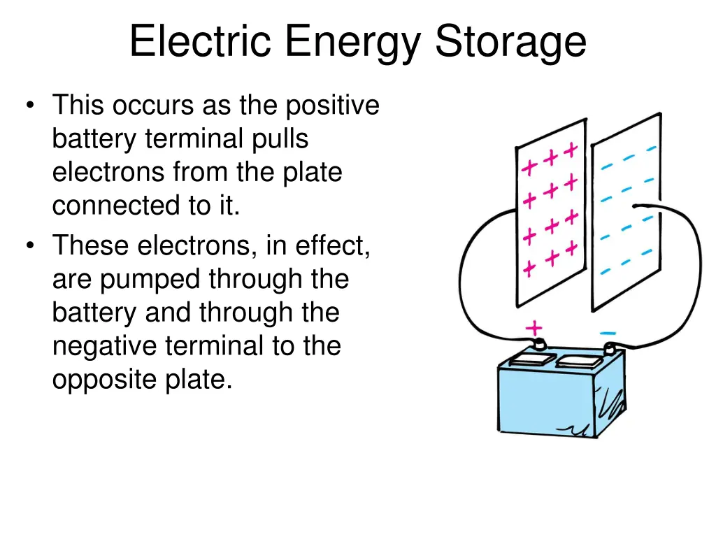 electric energy storage 1