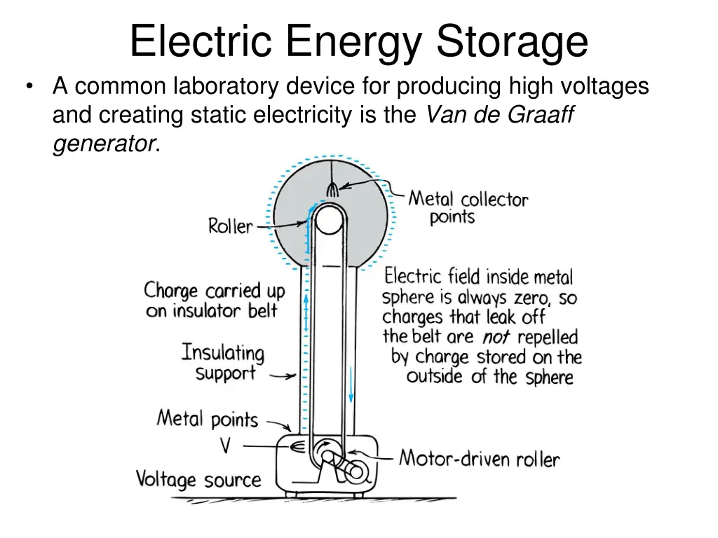 electric energy storage a common laboratory