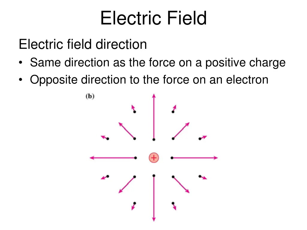 electric field 1