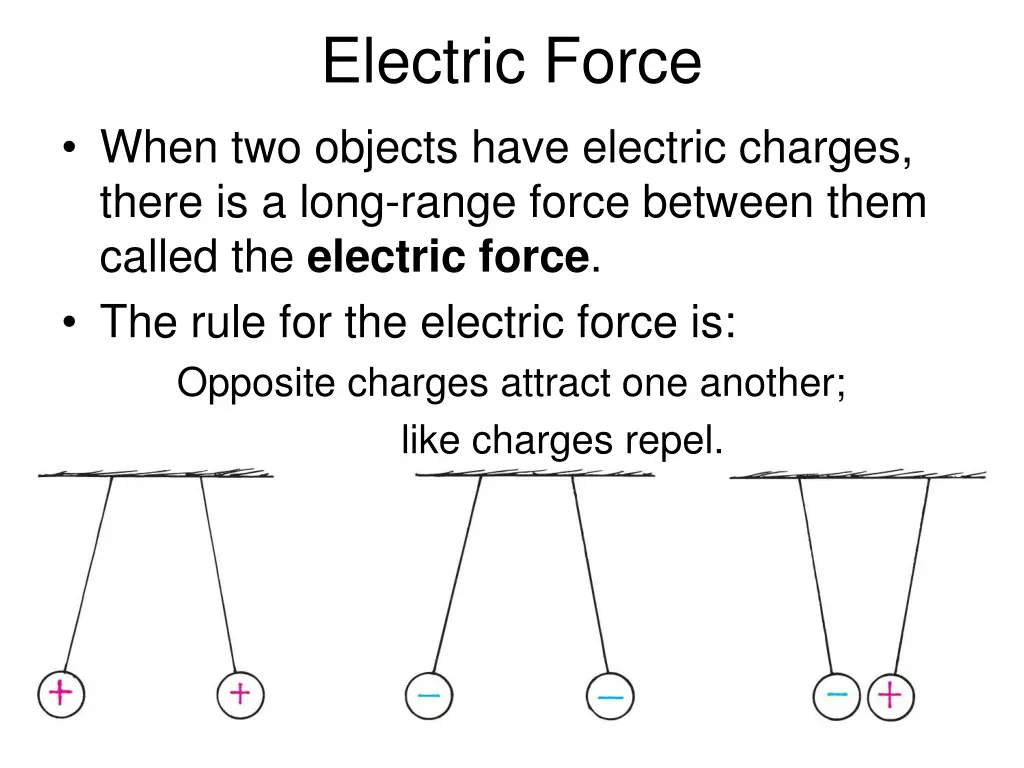 electric force