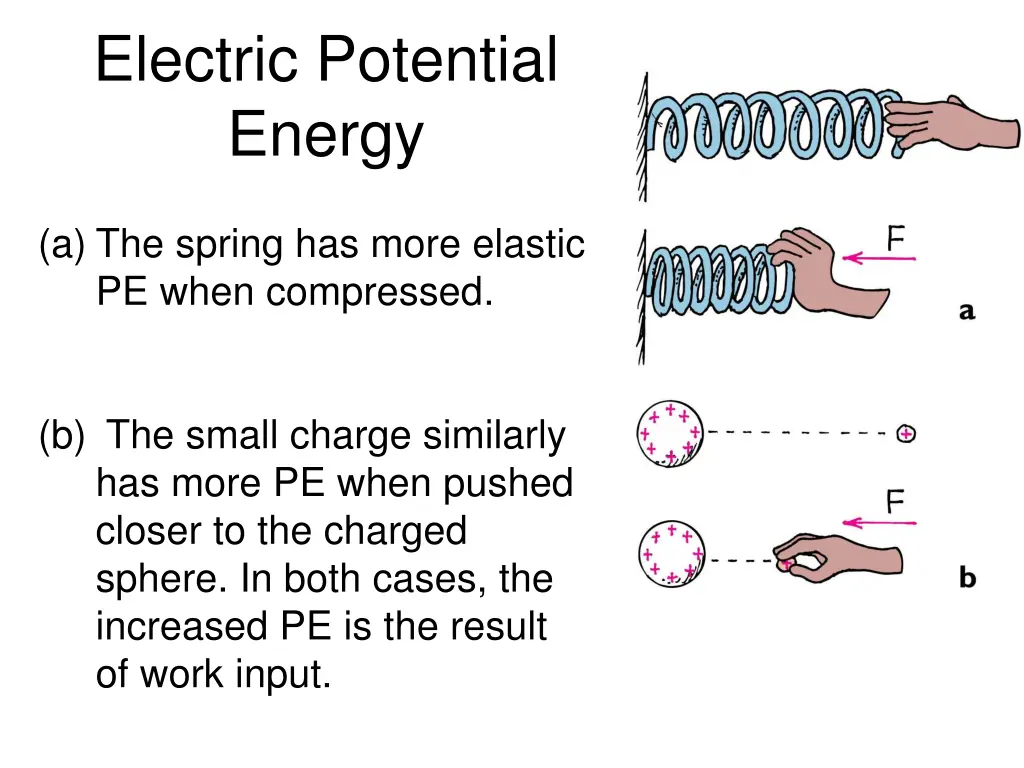 electric potential energy