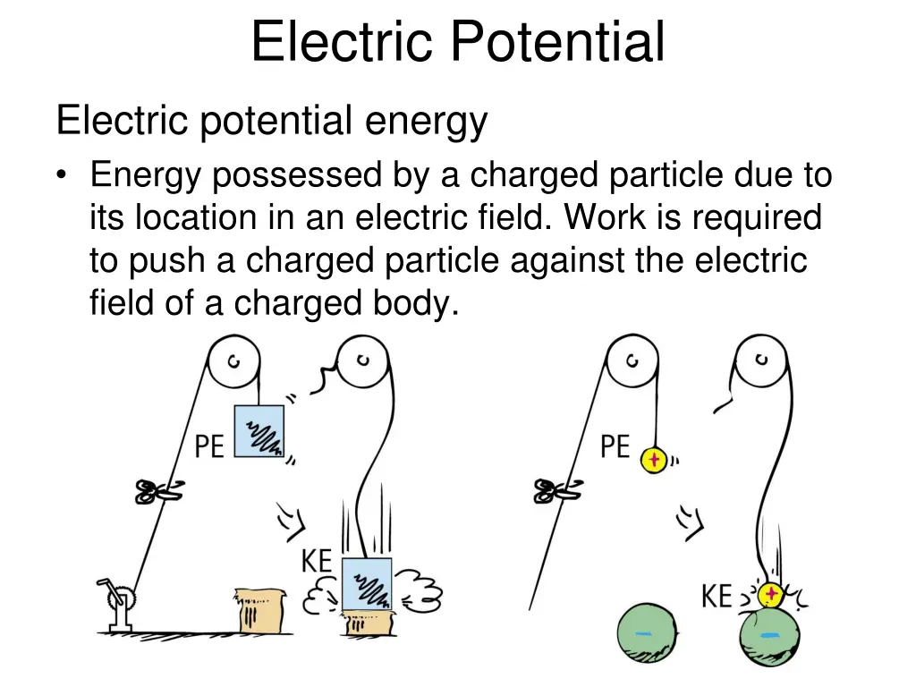 electric potential