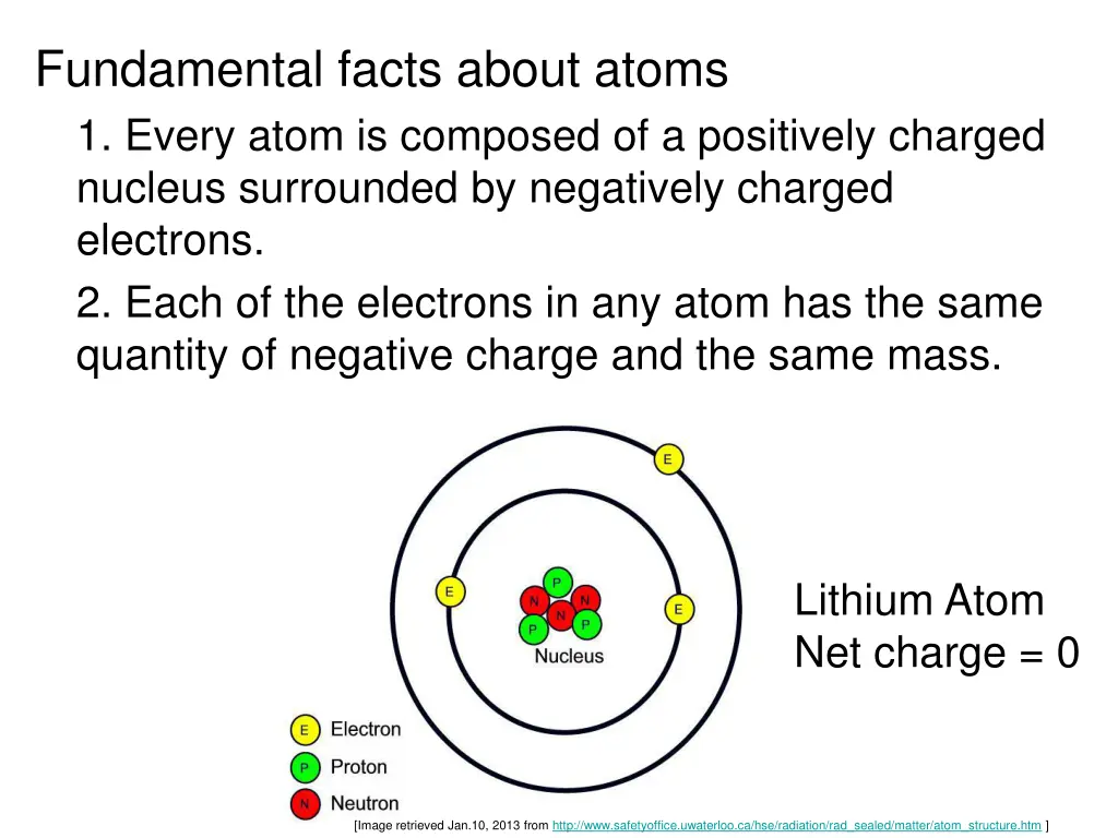 fundamental facts about atoms 1 every atom