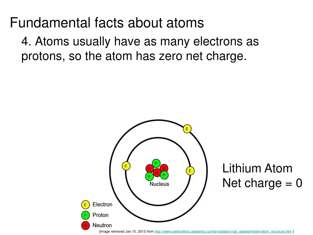 fundamental facts about atoms 4 atoms usually