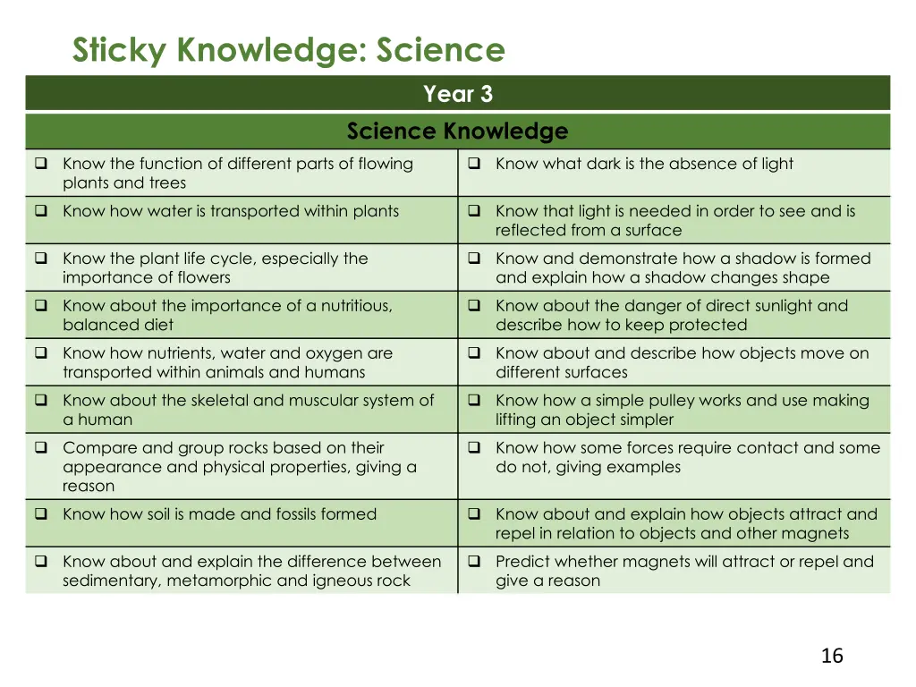 sticky knowledge science 2