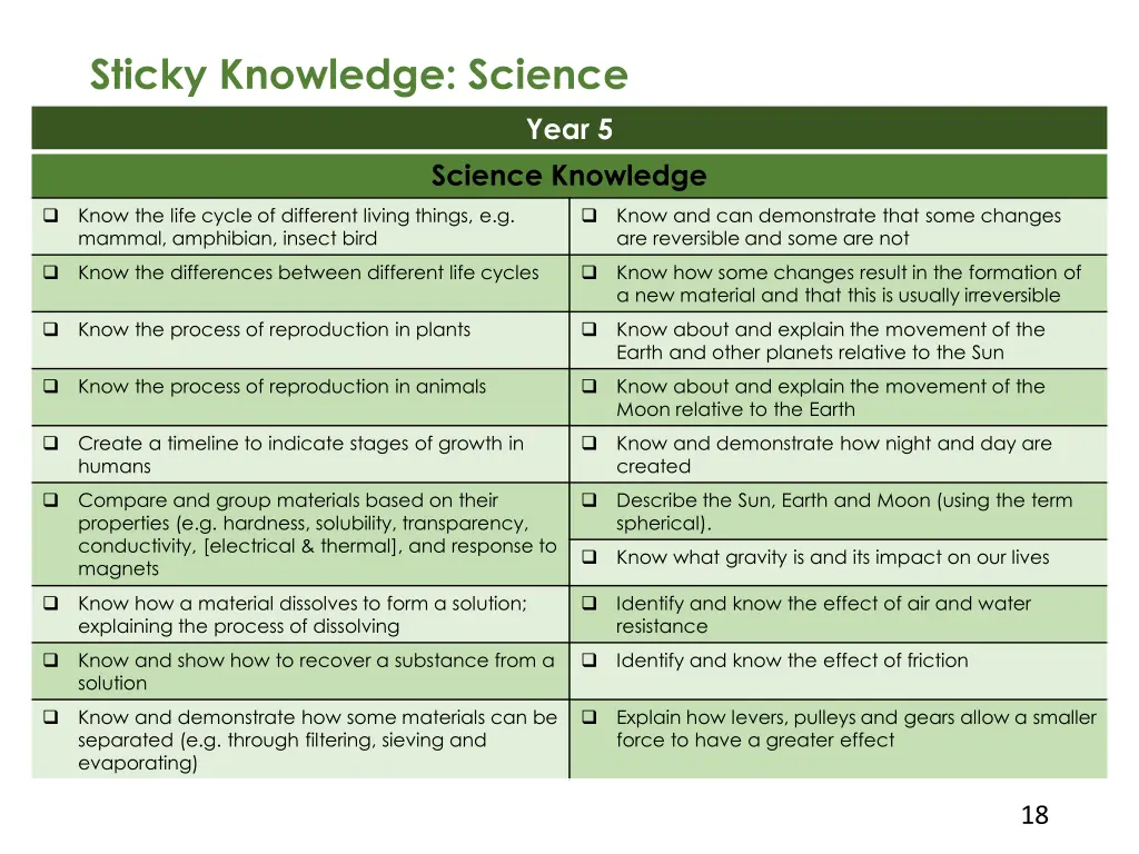 sticky knowledge science 4