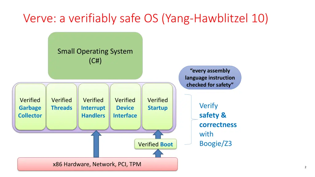 verve a verifiably safe os yang hawblitzel 10