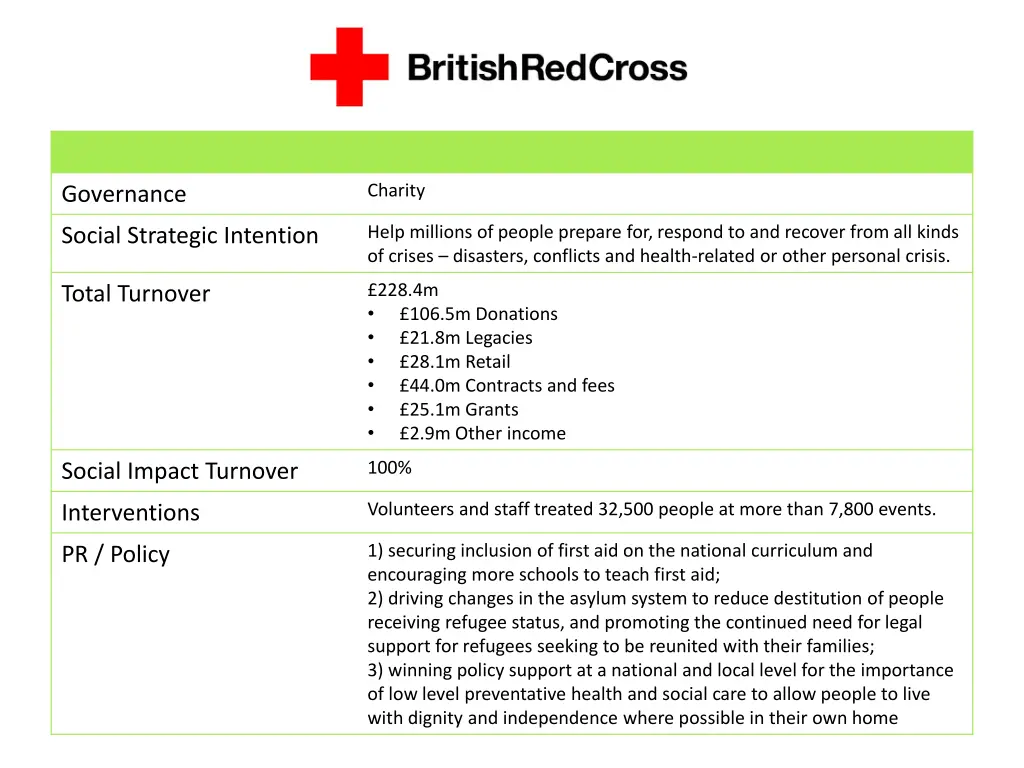 british red cross