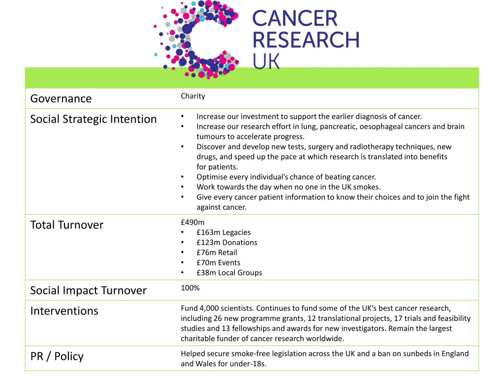 cancer research