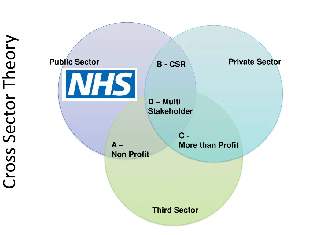 cross sector theory 1