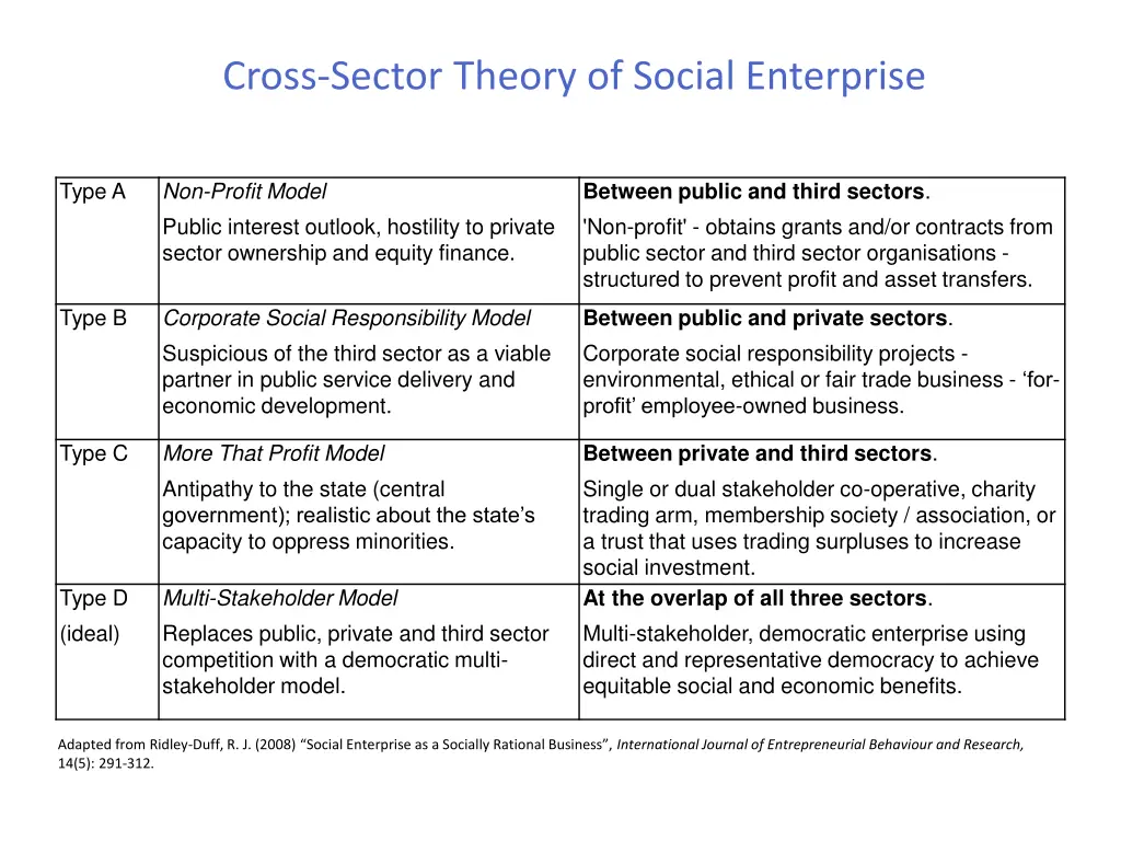 cross sector theory of social enterprise