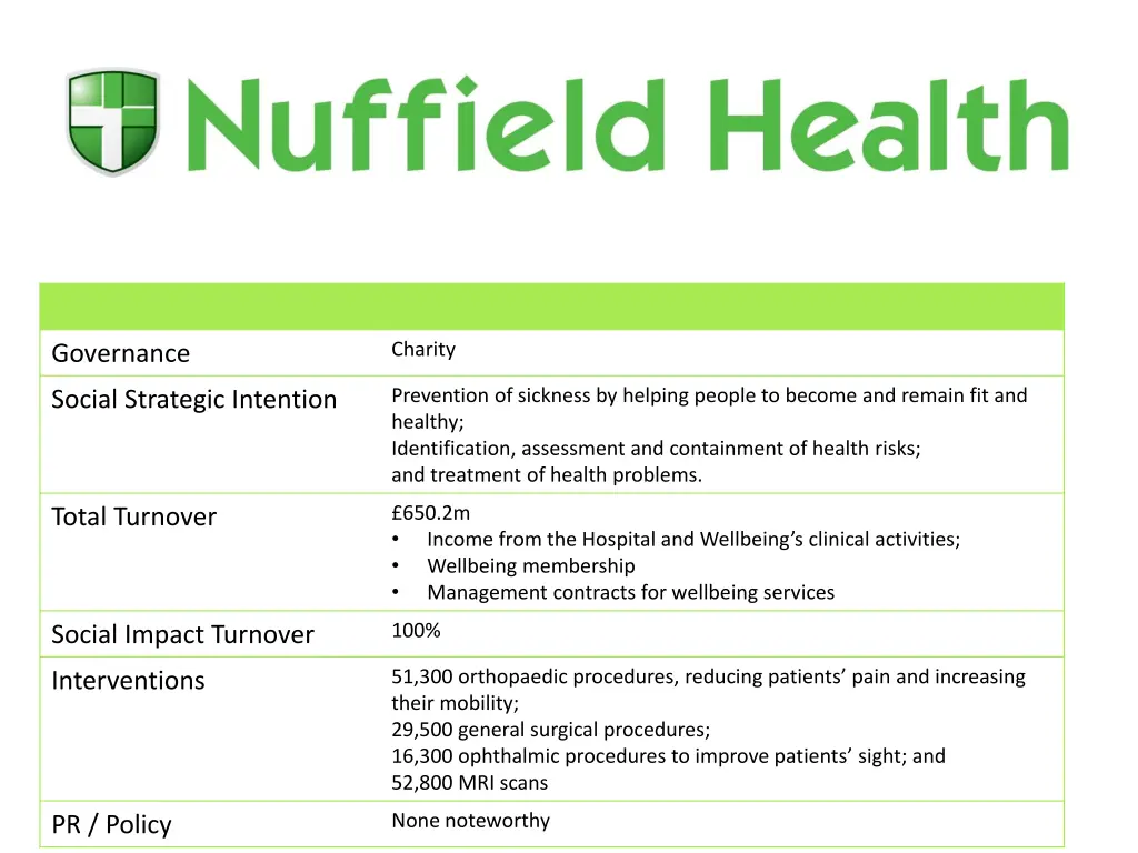 nuffield health