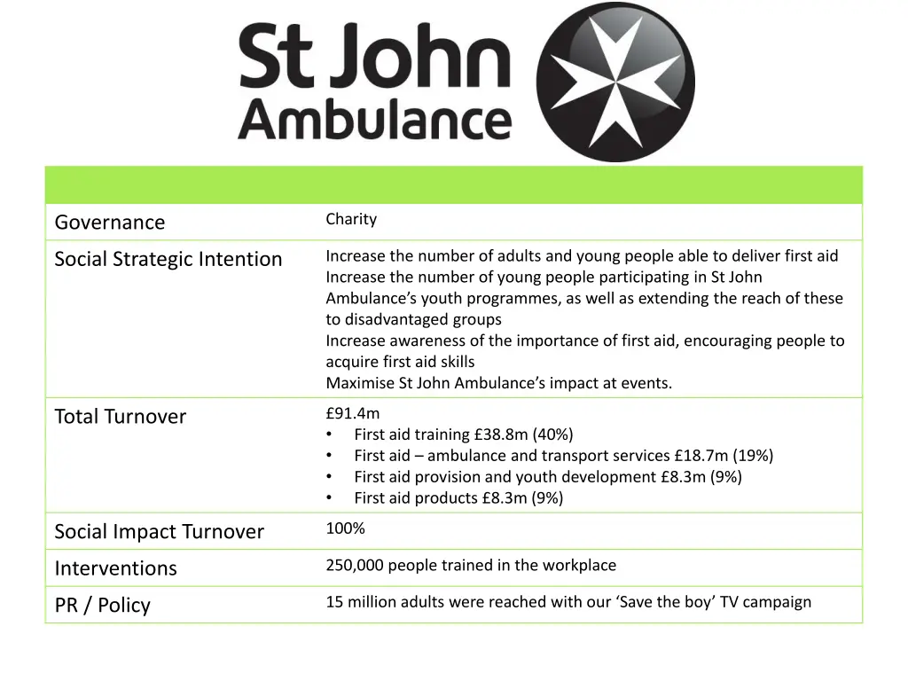 st john ambulance