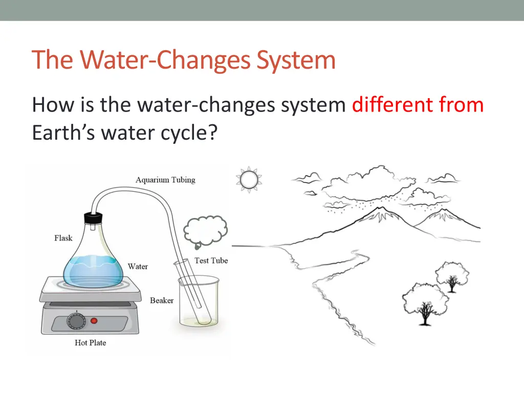 the water changes system 1