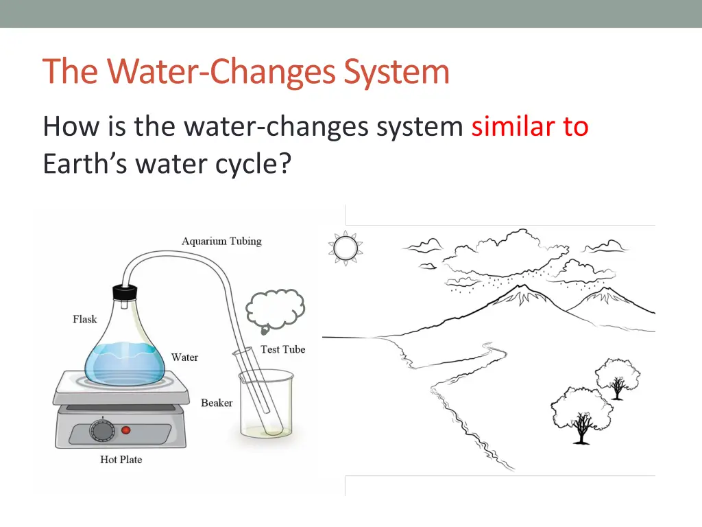 the water changes system