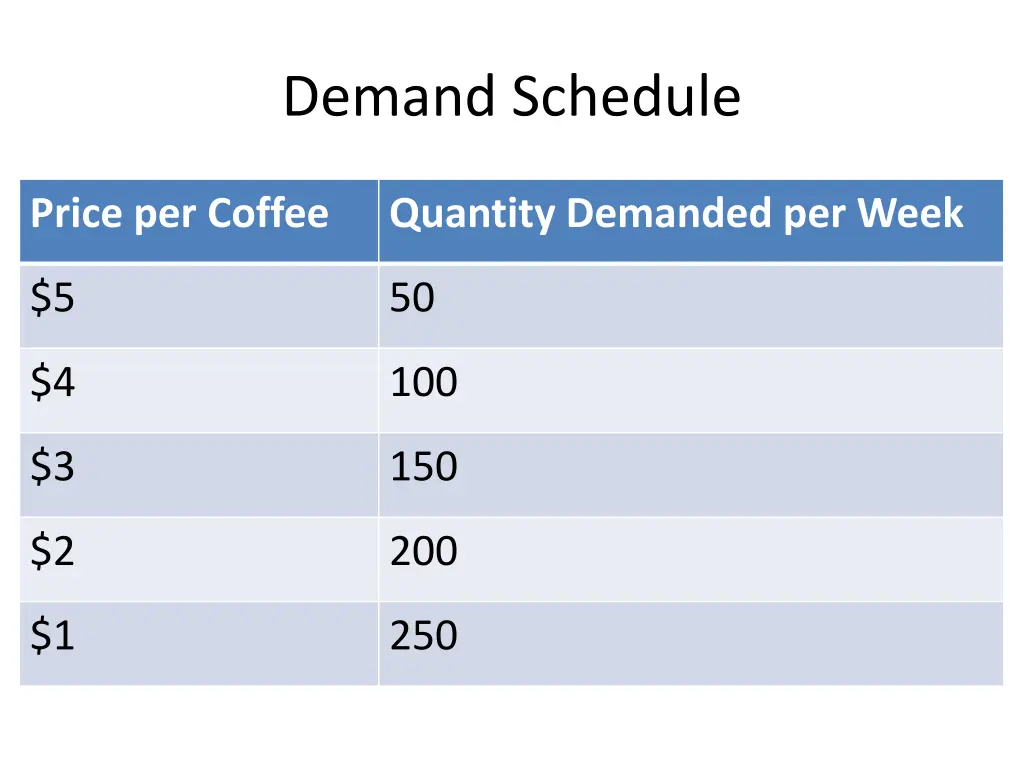 demand schedule