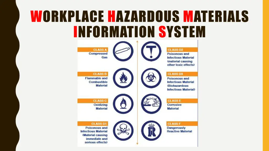 workplace hazardous materials information system 1