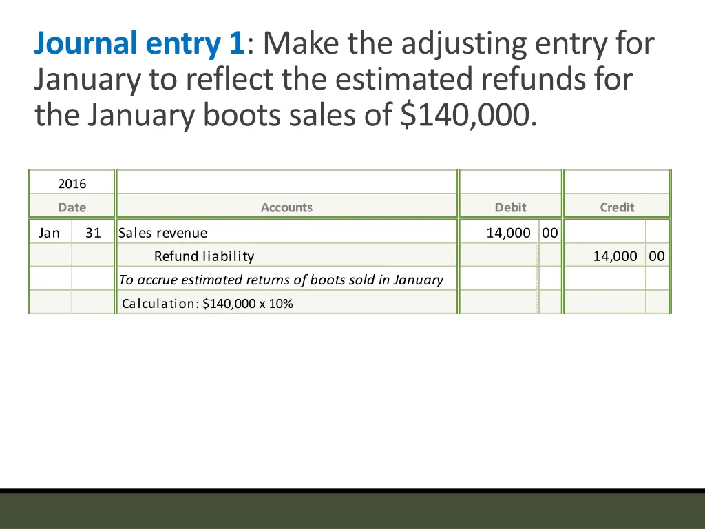 journal entry 1 make the adjusting entry