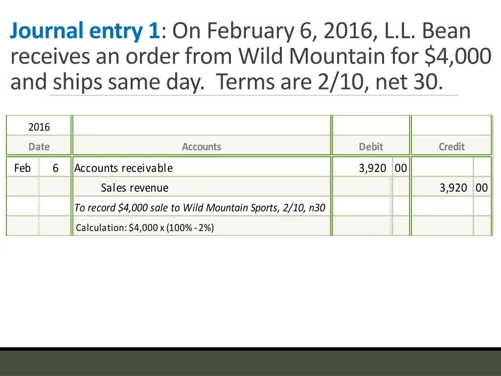 journal entry 1 on february 6 2016 l l bean