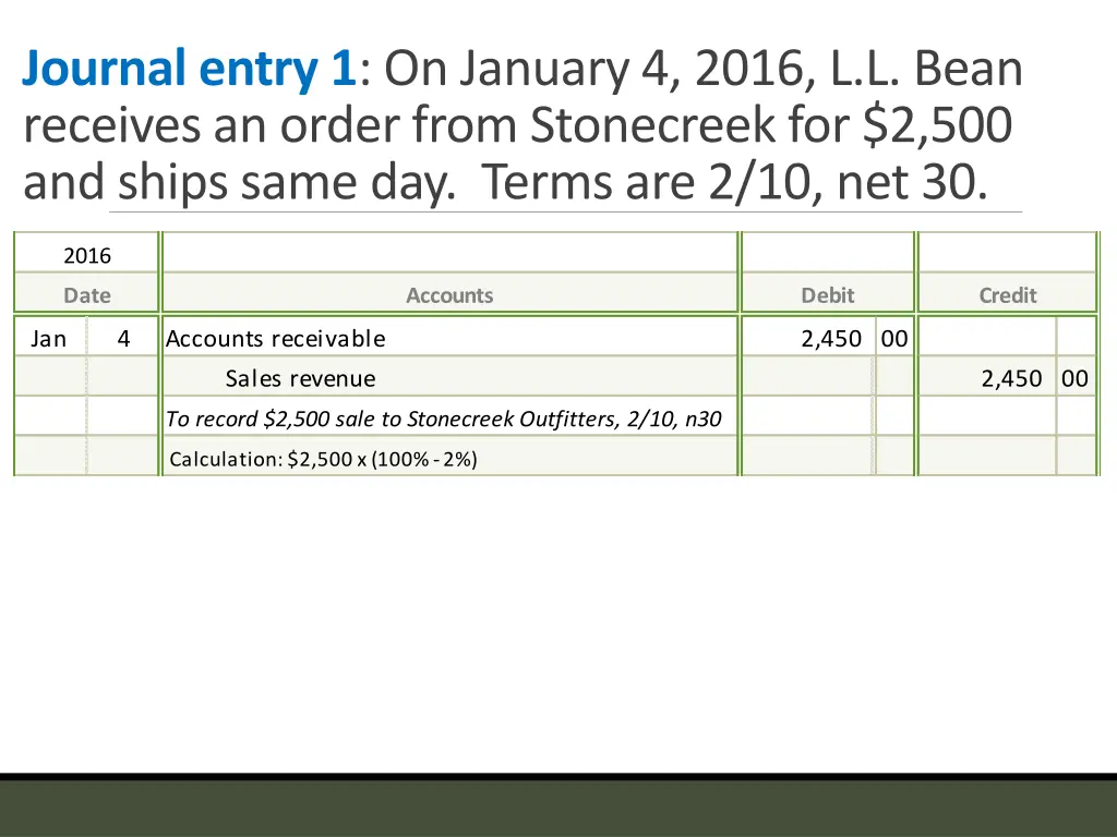 journal entry 1 on january 4 2016 l l bean