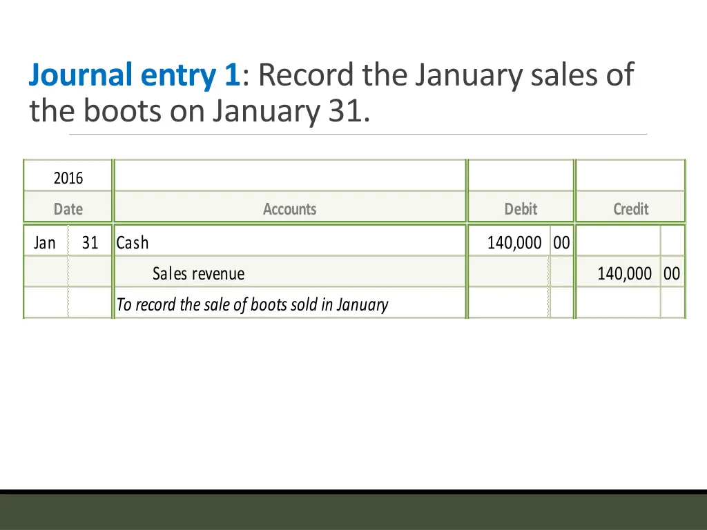 journal entry 1 record the january sales