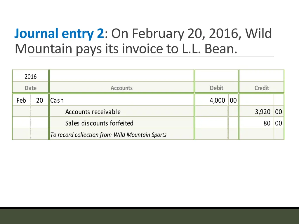 journal entry 2 on february 20 2016 wild mountain