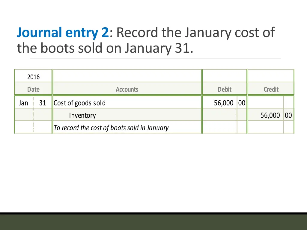 journal entry 2 record the january cost