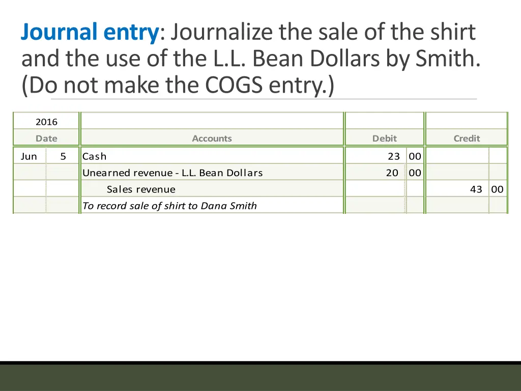 journal entry journalize the sale of the shirt