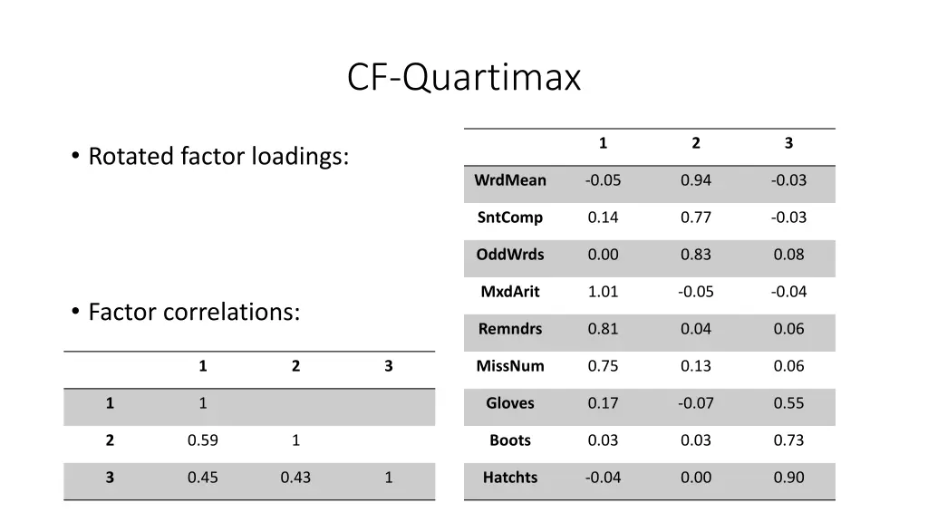 cf quartimax