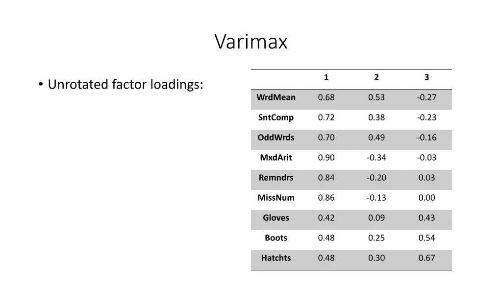 varimax 3