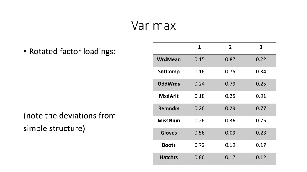 varimax 4